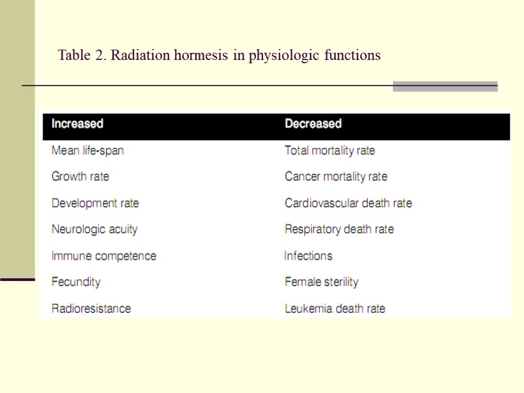 Table 2. Radiation hormesis in physiologic functions